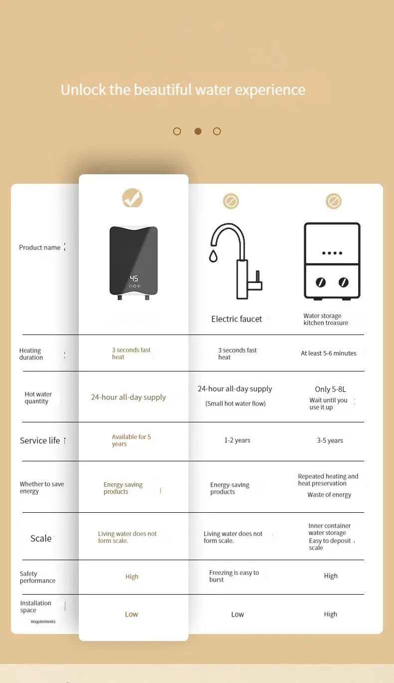 5500W Instant Tankless Electric Hot Water Heater Bathroom Kitchen Instant Heating Tap Demand Water Heater with LCD Display