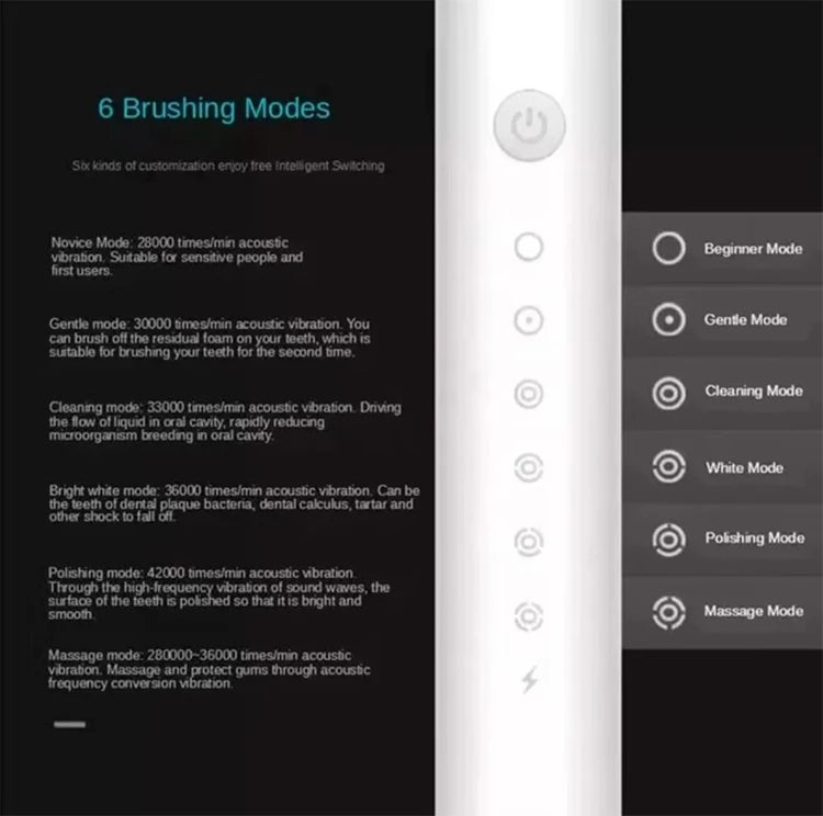 “UltraClean Sonic Toothbrush – 6 Modes”