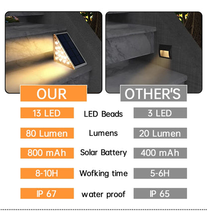 LED Step Lamp Stair Light Outdoor IP67 Waterproof Solar Light With Lens Anti-theft Design Decor Lighting For Garden Deck Path