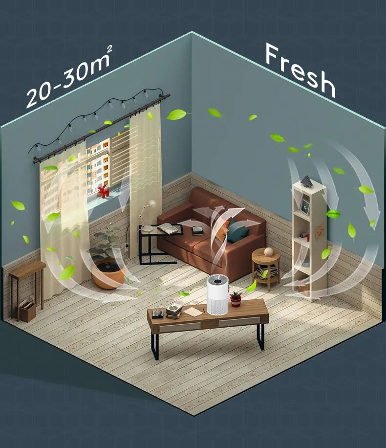 Multifunctional Desktop Air Purifier Remove Formaldehyde H13 HEPA Filter UVC Car Air Purifiers for Bedroom Home