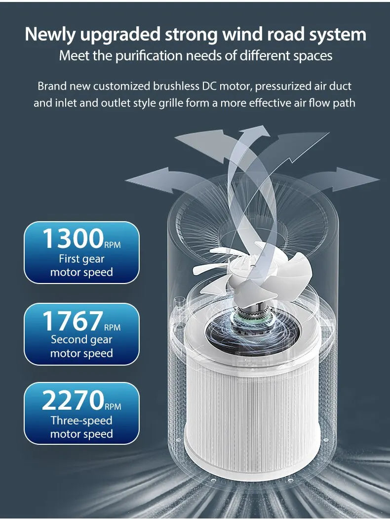 Multifunctional Desktop Air Purifier Remove Formaldehyde H13 HEPA Filter UVC Car Air Purifiers for Bedroom Home