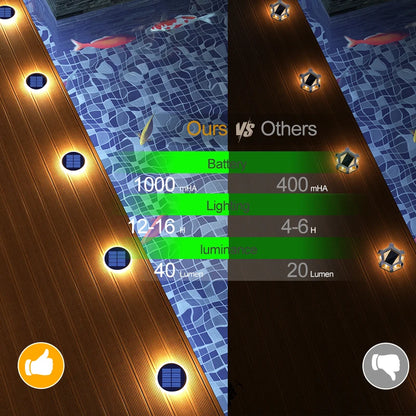 4 Pack Solar Ground Step Lights Waterproof IP68  Auto On/OFF Led Solar Light for Railing Stairs Yard Patio Pathway Driveway Lamp