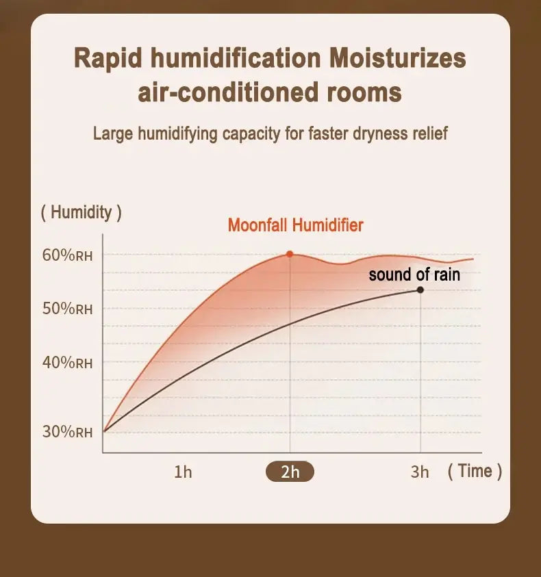 Scent Diffuser Cool Mist Humidifiers LED Essential Oil Moon Lamp Air Humidifier Aroma Diffuser Night Light for Home Office