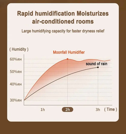 Scent Diffuser Cool Mist Humidifiers LED Essential Oil Moon Lamp Air Humidifier Aroma Diffuser Night Light for Home Office