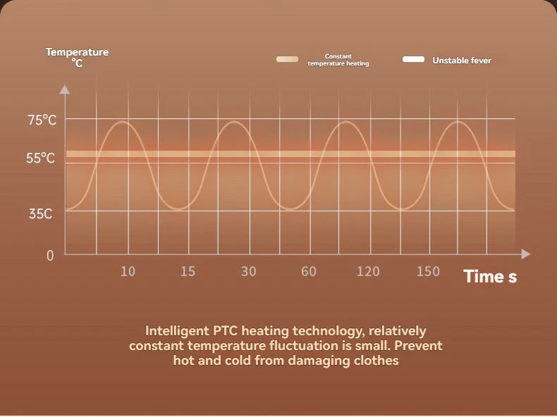 New Mini Portable Dryer Foldable Electric Dryer Intelligent Timed Fast Drying Household Cabinet with Drying Bag Compact Travel