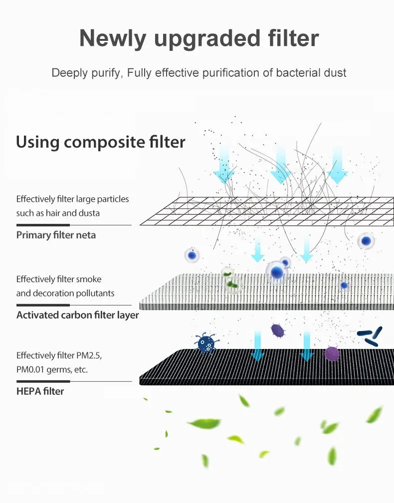 Multifunctional Desktop Air Purifier Remove Formaldehyde H13 HEPA Filter UVC Car Air Purifiers for Bedroom Home